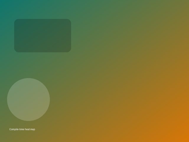 Heat map of per-file compile times in a C++ project, hottest files in orange